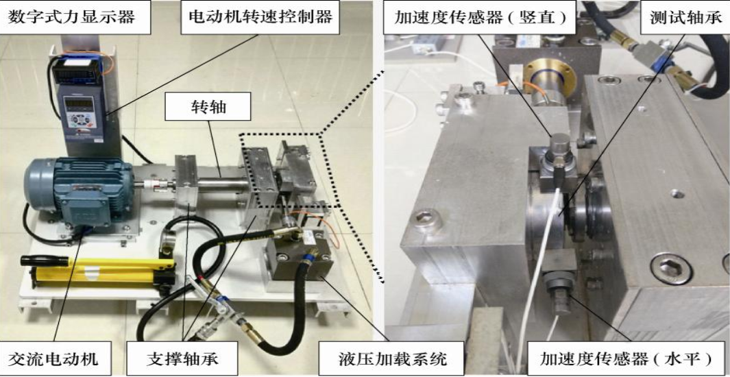 XJTU-SY 滚动轴承加速寿命