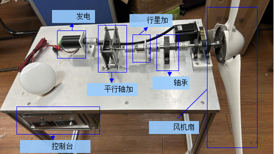 风电机组健康监测与智能维护系统