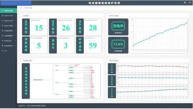 动力电池组健康监测与预测智能维护系统