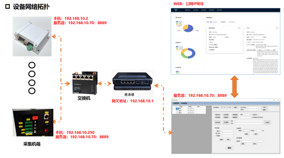 大型装备健康边缘智能分析仪IEAgent-2
