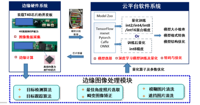 基于ARMT40的深度学习嵌入式学习与图像分析处理系统EDLAgent