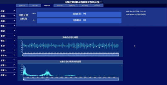 水泵号及测点号