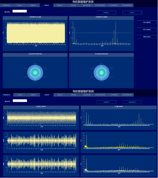多维度监测数据可视化界面图