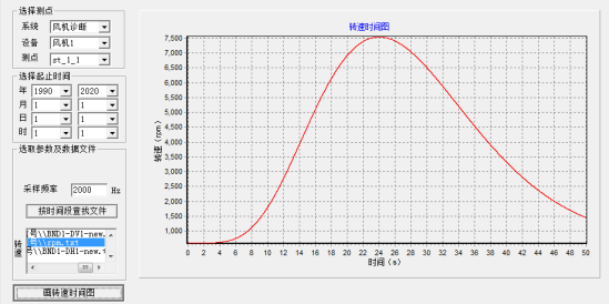 启停机转速时间图