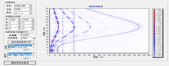 启停机转速谱阵