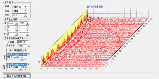 启停机转速瀑布图
