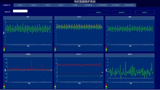 电机状态实时监测
