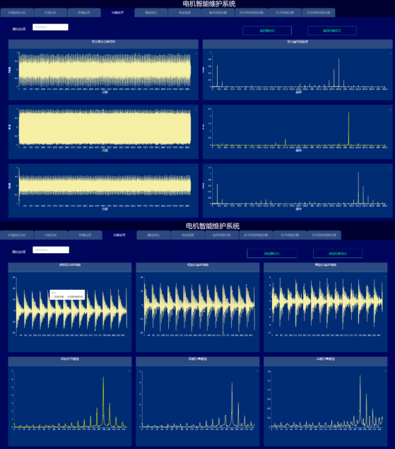 多通道监测波形与频谱界面图