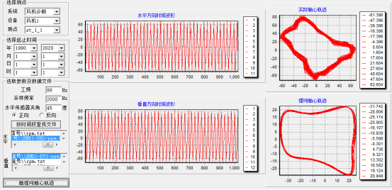 提纯轴心轨迹图