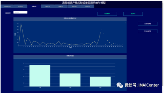 离散制造产线（三）