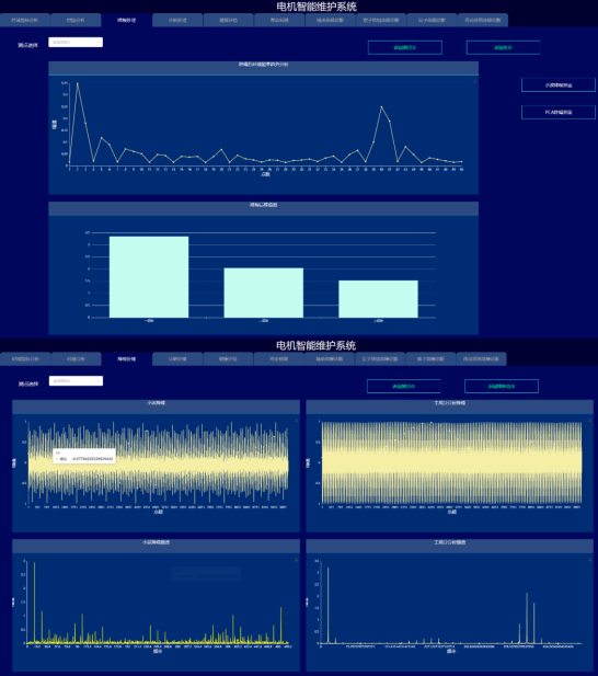 数据驱动的电机故障诊断