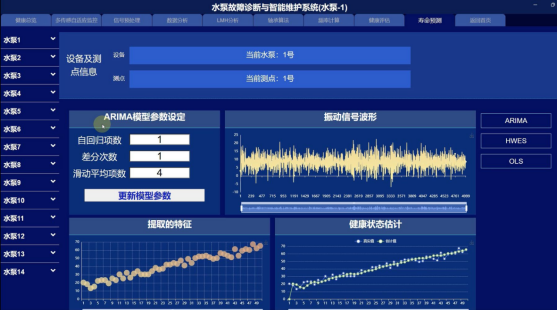 水泵号及测点号