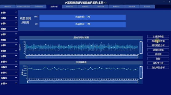 水泵号及测点号