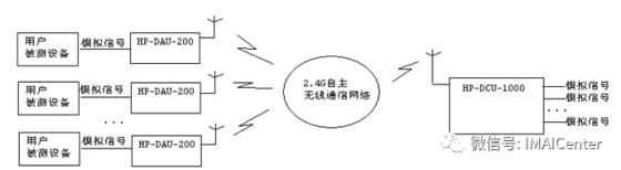 车间毫伏级电压监测无线监控系统