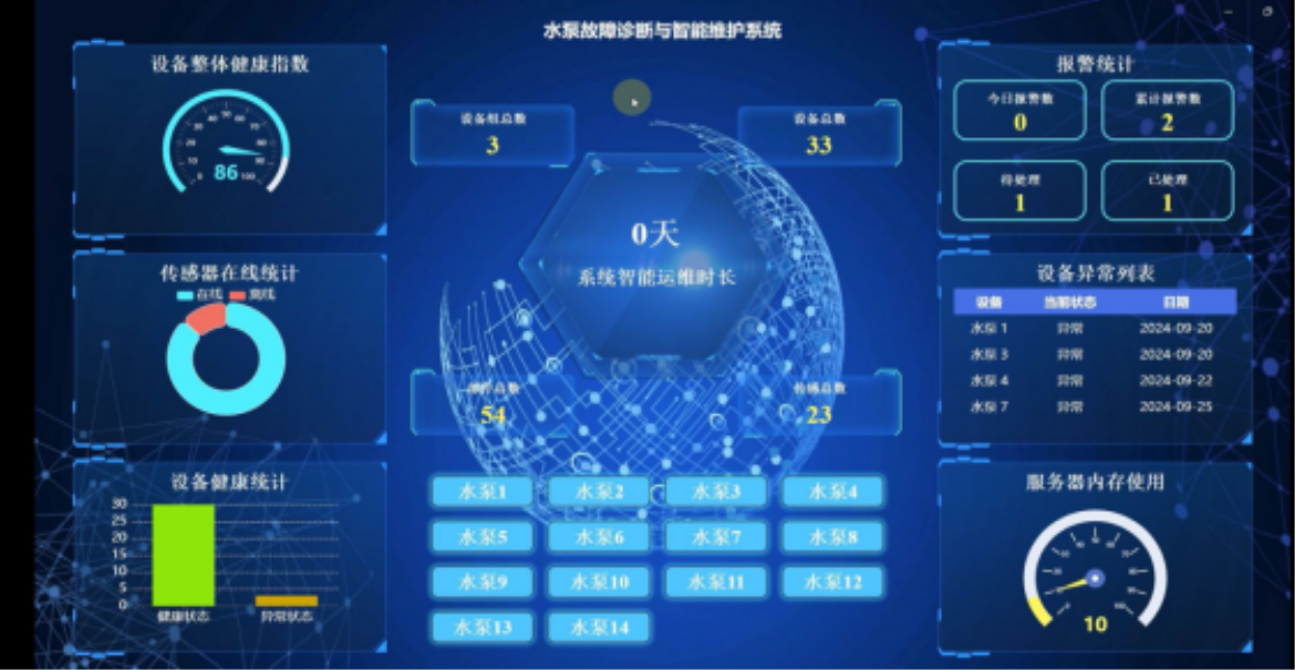 分布式大型水泵健康监测与智能维护系统PUMPAgent