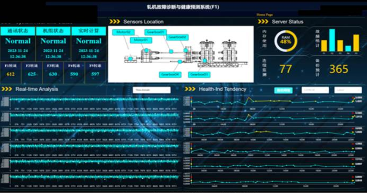变转速设备大型齿轮箱与轴承故障诊断与健康评估预测系统CRMAgent