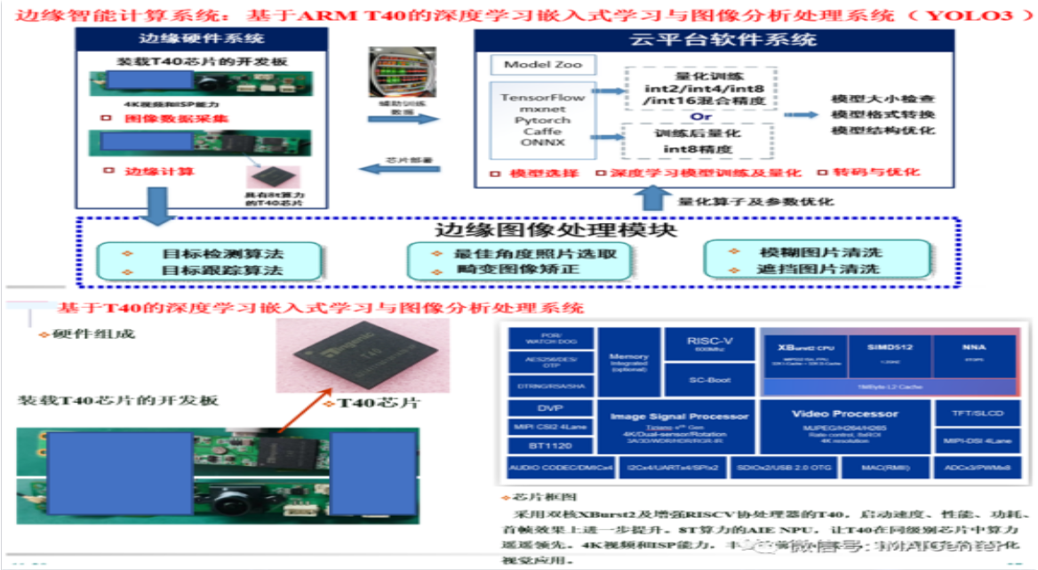 基于ARMT40的深度学习嵌入式学习与图像分析处理系统EDLAgent