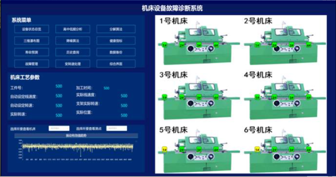 数控机床设备故障诊断与智能维护系统MTAgent-1