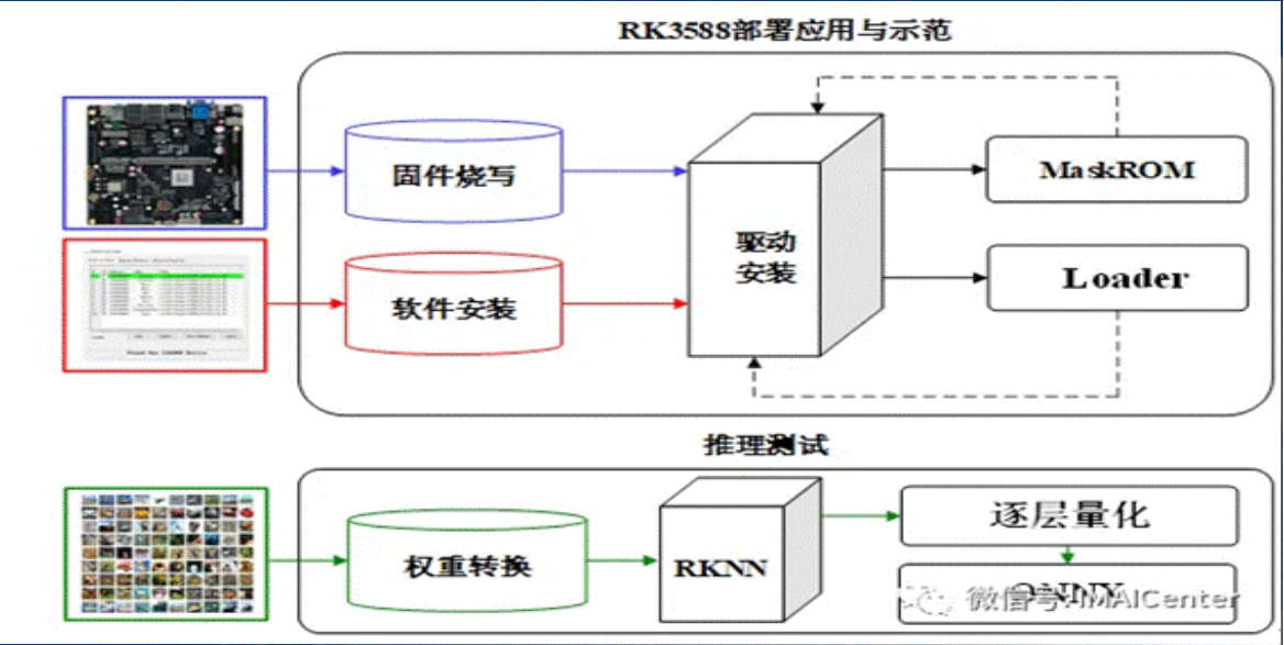 深度神经网络量化训练技术