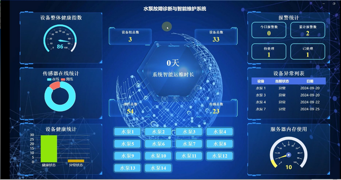 大型水泵监测与健康智能维护系统PUMPAgent