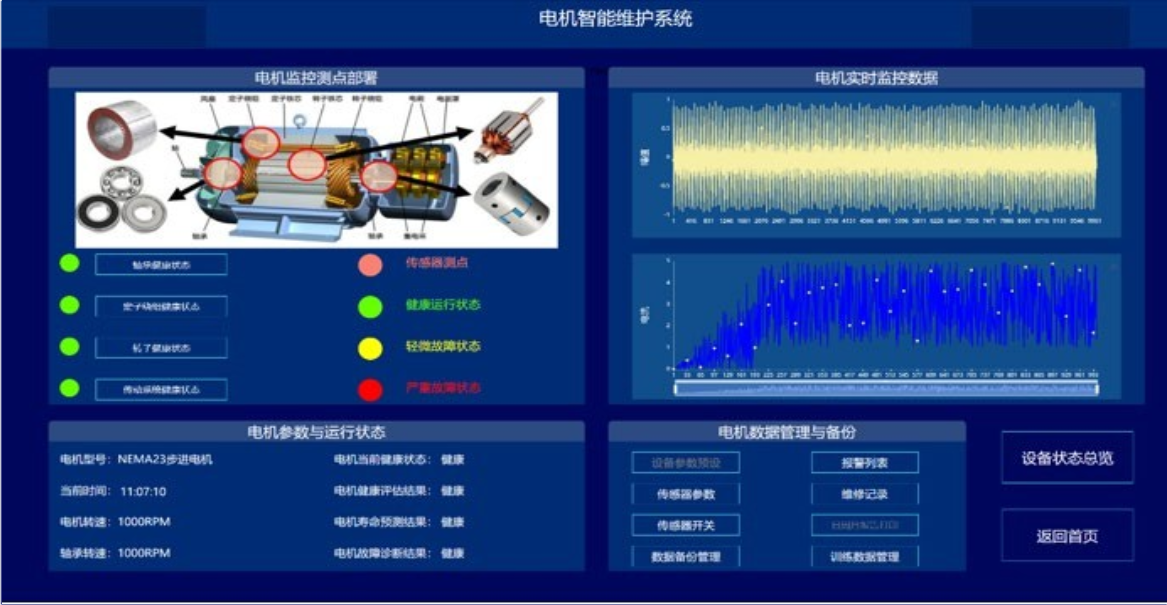 电机故障诊断与智能维护系统MotorPHM
