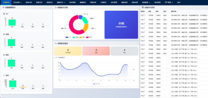 机械设备健康监测与智能维护系统
