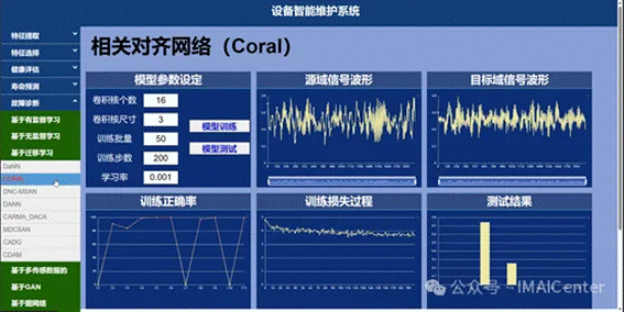 故障诊断示意图