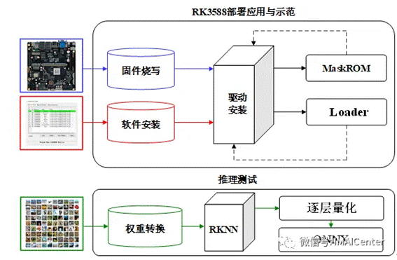 系统架构图