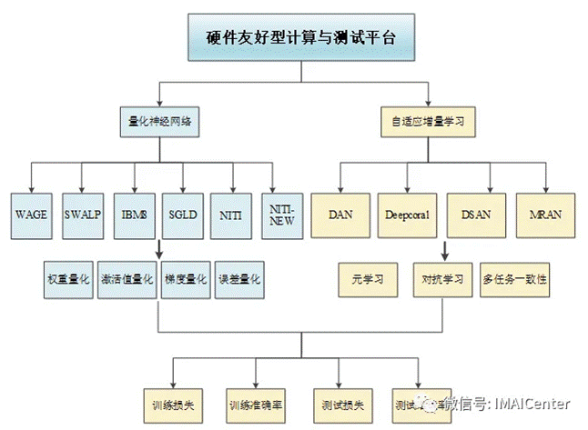 前向传播量化流程