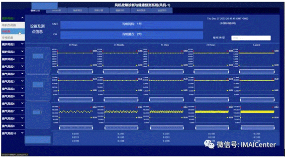 各时间周期健康趋势评估