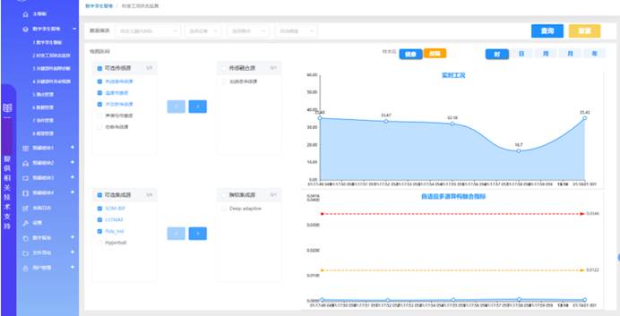 多传感融合监测