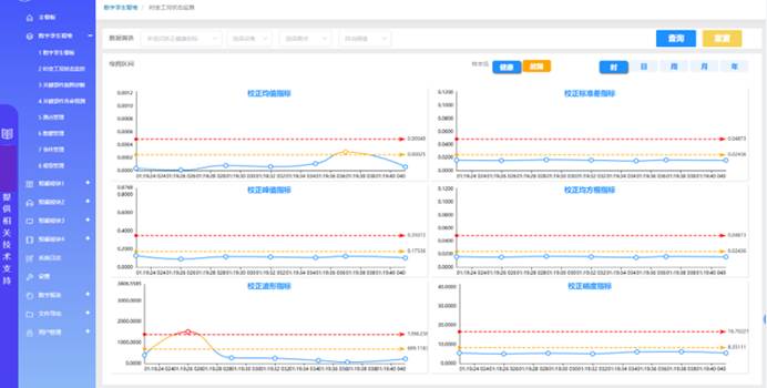 多点矫正自适应学习模型