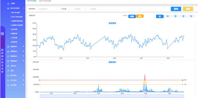 变温自适应学习模型