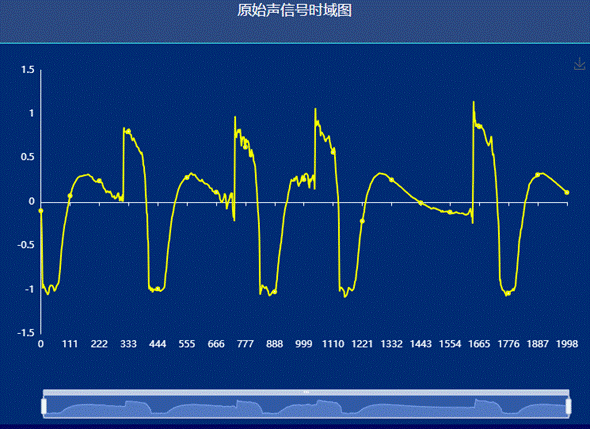 某电气设备声信号（故障样本）